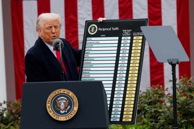 Die Auswirkungen des Börsencrash 2025 von Trump's Zöllen auf die EU & China